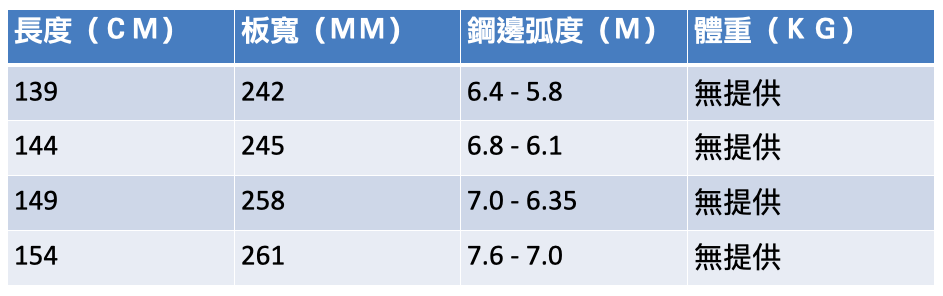 November Icecat 滑行感想評測（男女兼用）